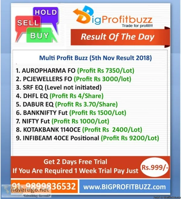 Profit in Share Market tips From Bigprofitbuzz