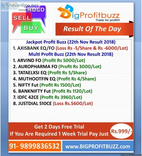 Stock Market  Stock Market Tips  Bigprofitbuzz
