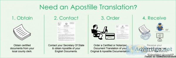 APOSTILLED CERTIFIED TRANSLATIONS OF U.S BIRTH CERTIFICATES