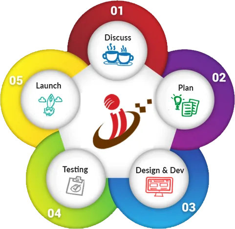 Web Design Course