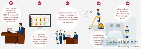 Get great Hospitality Housekeeping Software