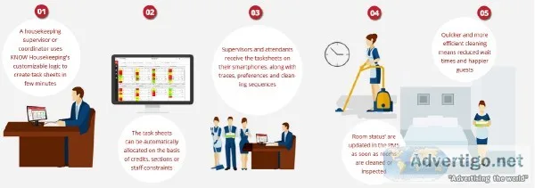 Get great Hospitality Housekeeping Software