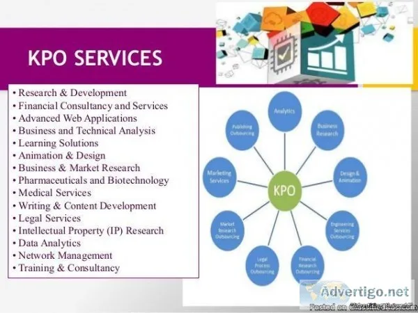 Krazy Mantra KPO Services