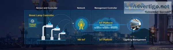 SMART LIGHTING