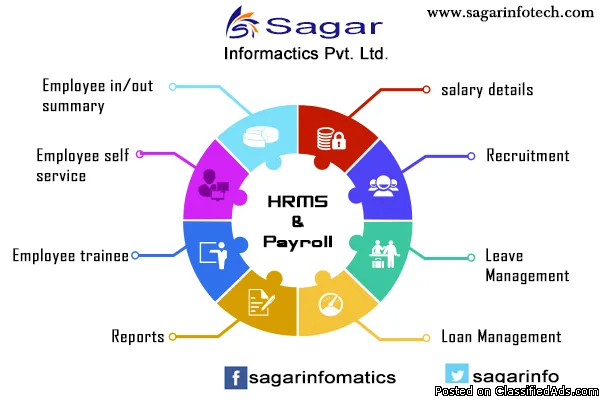 Payroll Management Software Demo