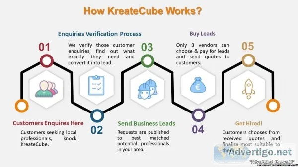 How KreateCube Works