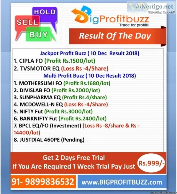 Free Stock Market tips  MCX tips   Bigprofitbuzz