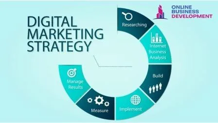 Best Business Development Techniques and Strategies