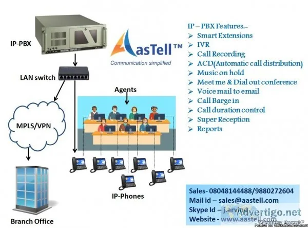 Streamless Communication for small and large Enterprises
