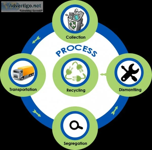 Top E waste recycling company in Pune at Katraj