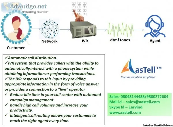 IVR - One of the rapid way to communicate