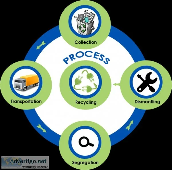 EwasteKuldeep top MPCB authorised recycling company in Pune