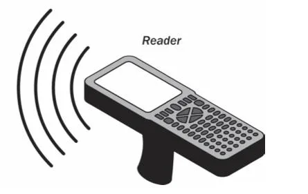 RFID Readers Suppliers and Exporters