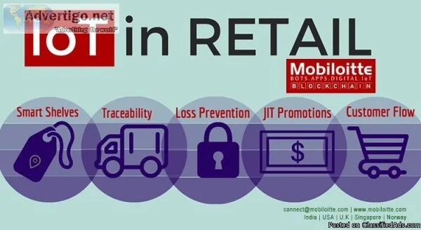 Smart Retail Solutions