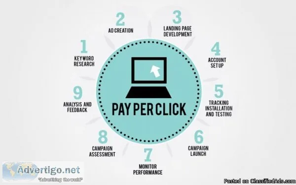 Pay Per Click Advertising Specialists