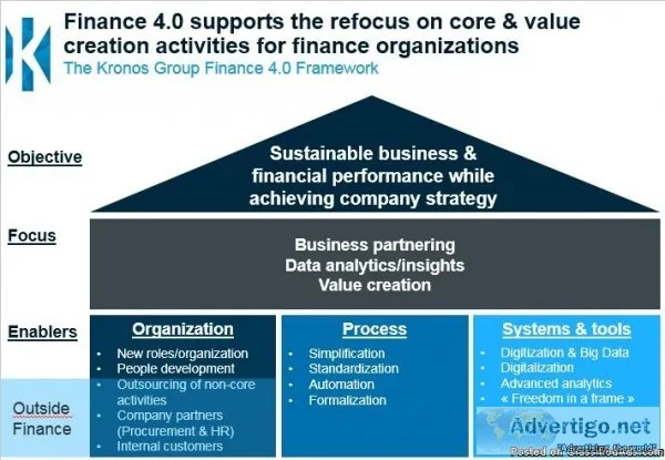&nbspFinance transformation Belgium