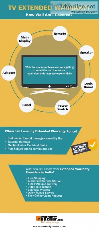 Buying TV Extended Warranty