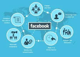 Facebook Marketing and Advertising Services Company