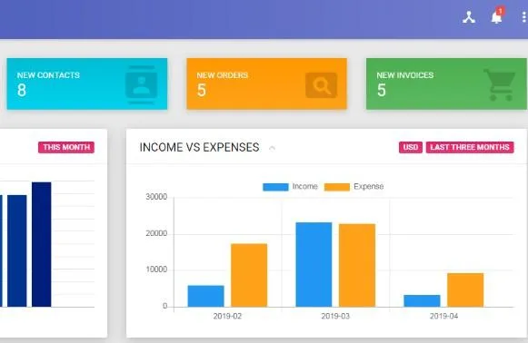 Dialer CRM Software