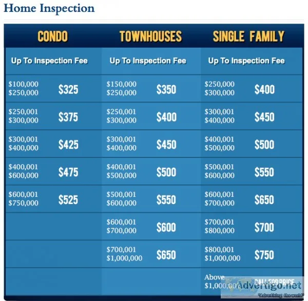 INDOOR AIR QUALITY TESTING WASHINGTON DC