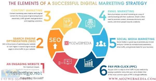 Digital Marketing Services in Chicago