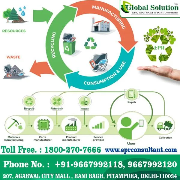 EPR Certificate Consultant India  CPCB Consultant Under E-waste 