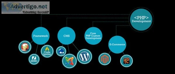 PHP Development Company  PHP Web Development