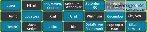 Best Selenium training institute in Chennai