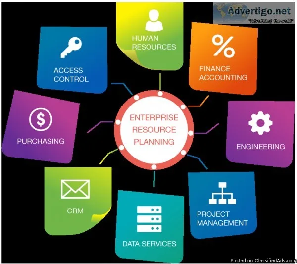 Best Cloud based ERP Software for small business in Bangalore In