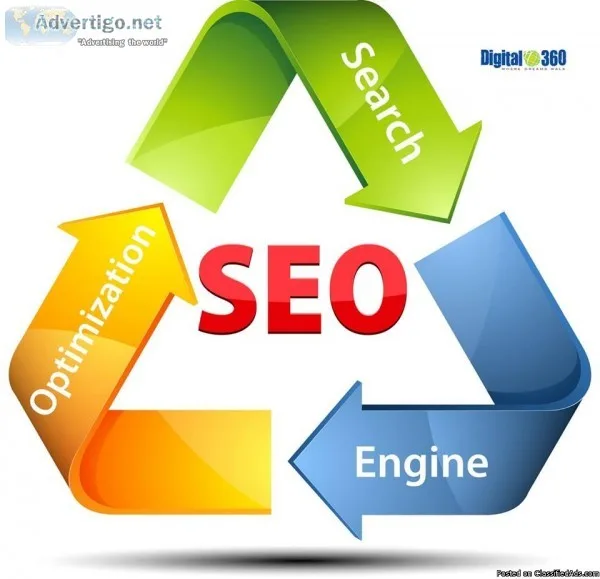 List your Business on Google Digital Marketing in Noida  Global 