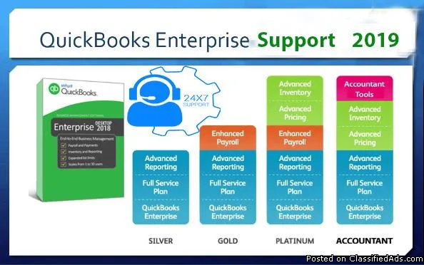 QuickBooks Enterprise 2019 for Managing Financial Services