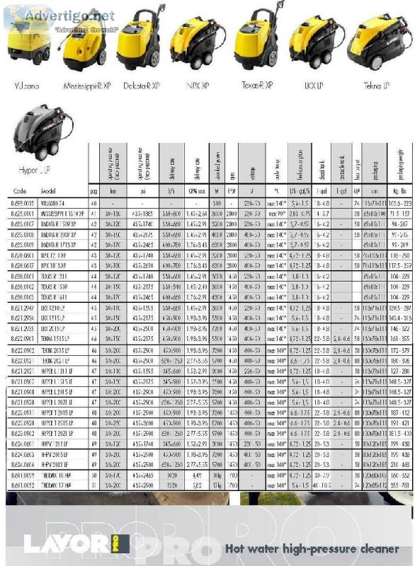 High Pressure Water Jetting Machine Manufacturer