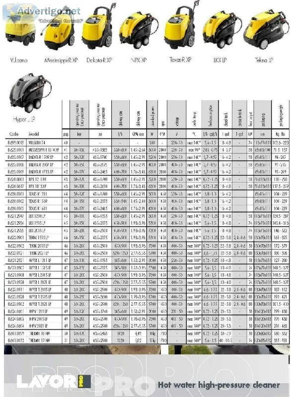 High Pressure Water Jetting Machine Manufacturer