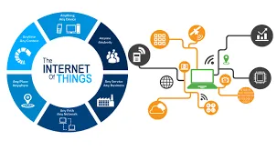 IOT