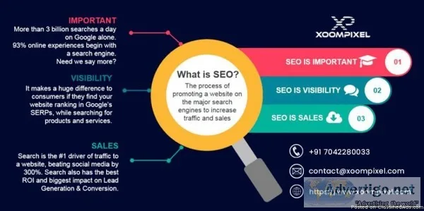 Affordable SEO Services in Noida