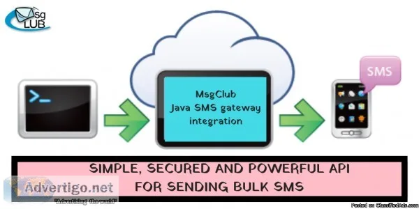 Bulk SMS Gateway Integration API for Java