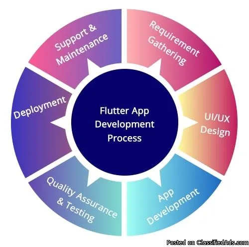 Flutter app development company  Hire flutter developer