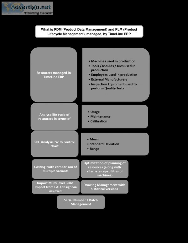 What is PDM (Product Data Management) and PLM (Product Lifecycle
