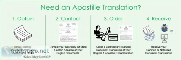 NYC APOSTILLED CERTIFIED TRANSLATION SERVICES