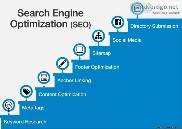 Top seo company in gurgaon