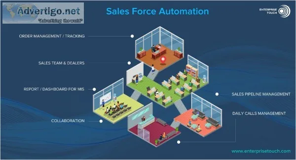 Sales Force Automation