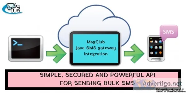 SMS API Java gateway integration the Communicative link