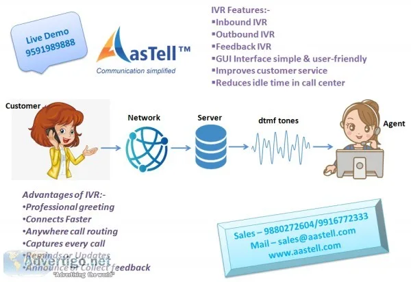 Easy interaction and quick lead generation with IVR Solution.