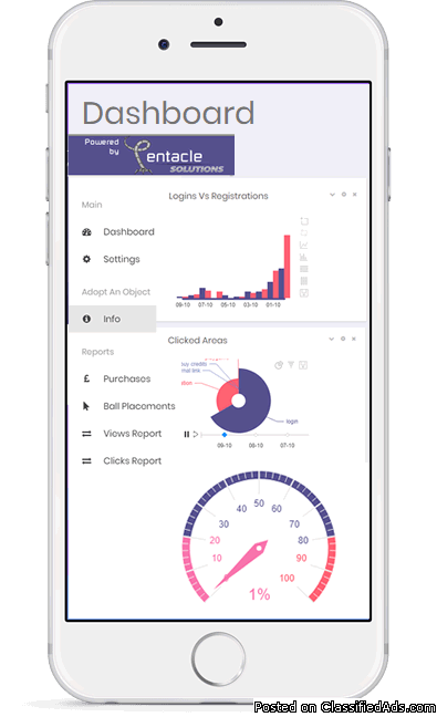 Get optimal performance with Bespoke Software Development Scotla
