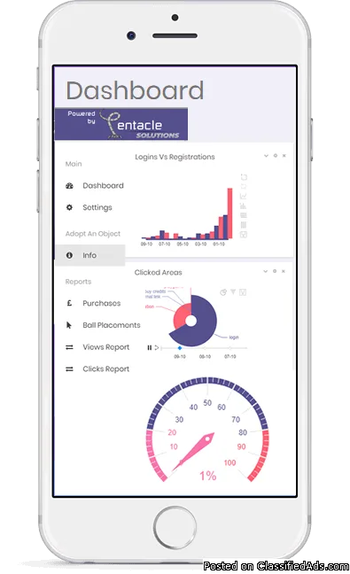 Get optimal performance with Bespoke Software Development Scotla