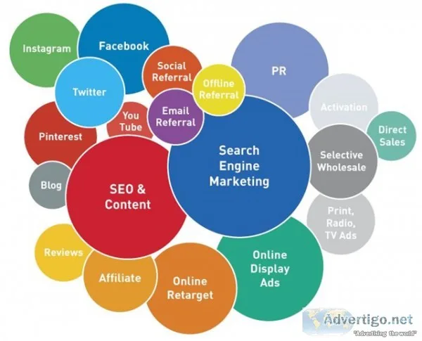 Digital Marketing Agency in India.