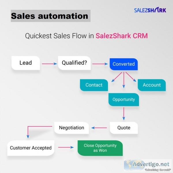 Sales automation