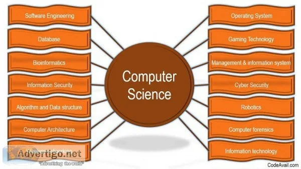 Computer Science Assignment Help