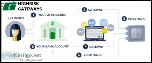 Get The Best International Payment Gateway Online in India