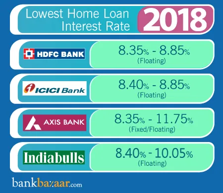 Home LoansSite purchase loanconstruction loan balance trasfr